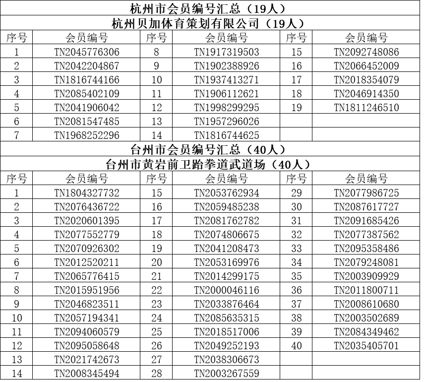 4月第三批