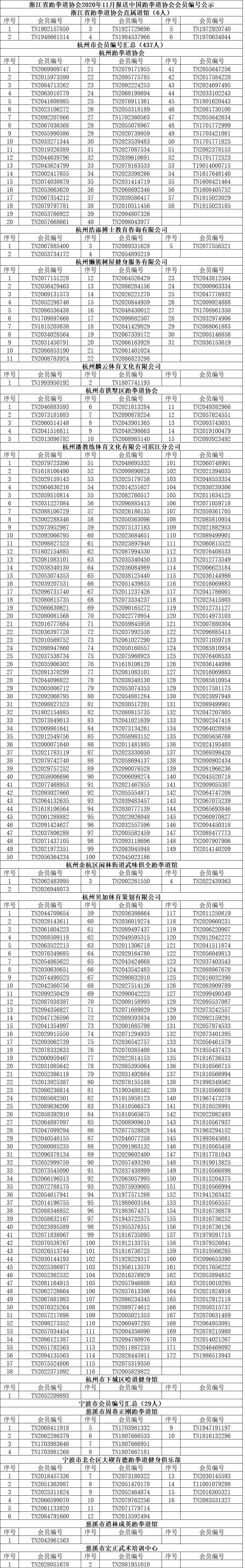 11月會員編號1