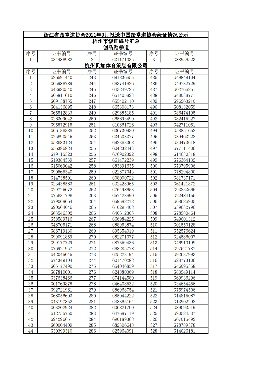 9月級(jí)證編號(hào)匯總_00